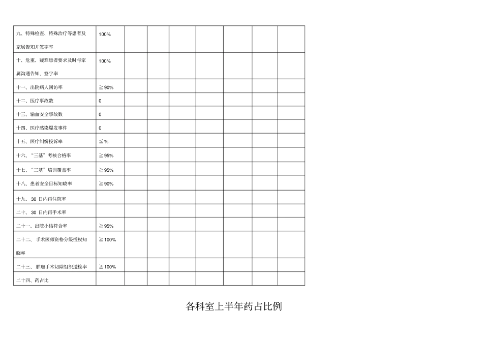 医疗质量目标检查统计表_第3页