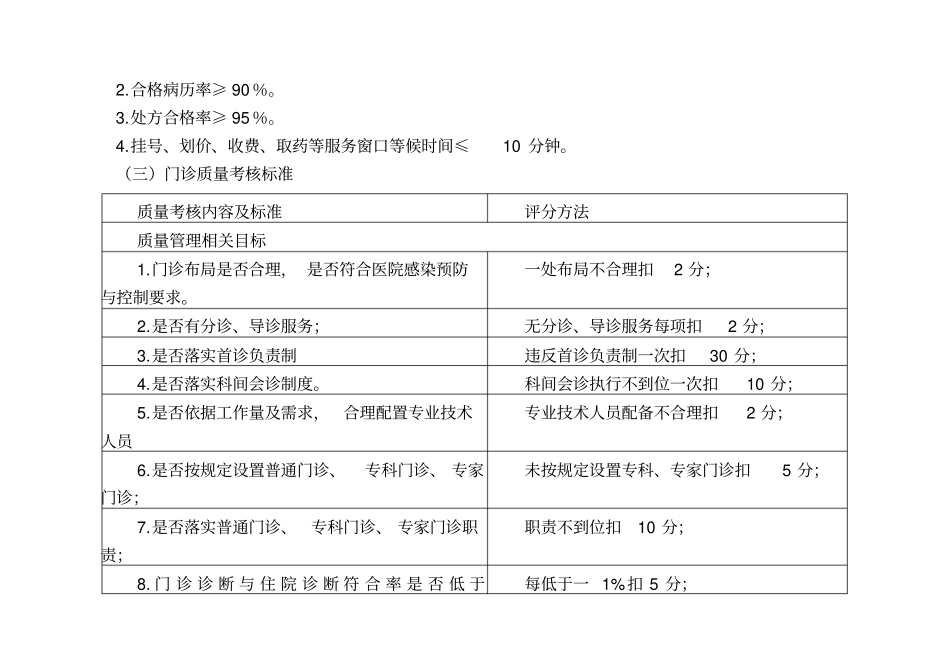 医疗质量管理与持续改进的质量考核标准_第2页