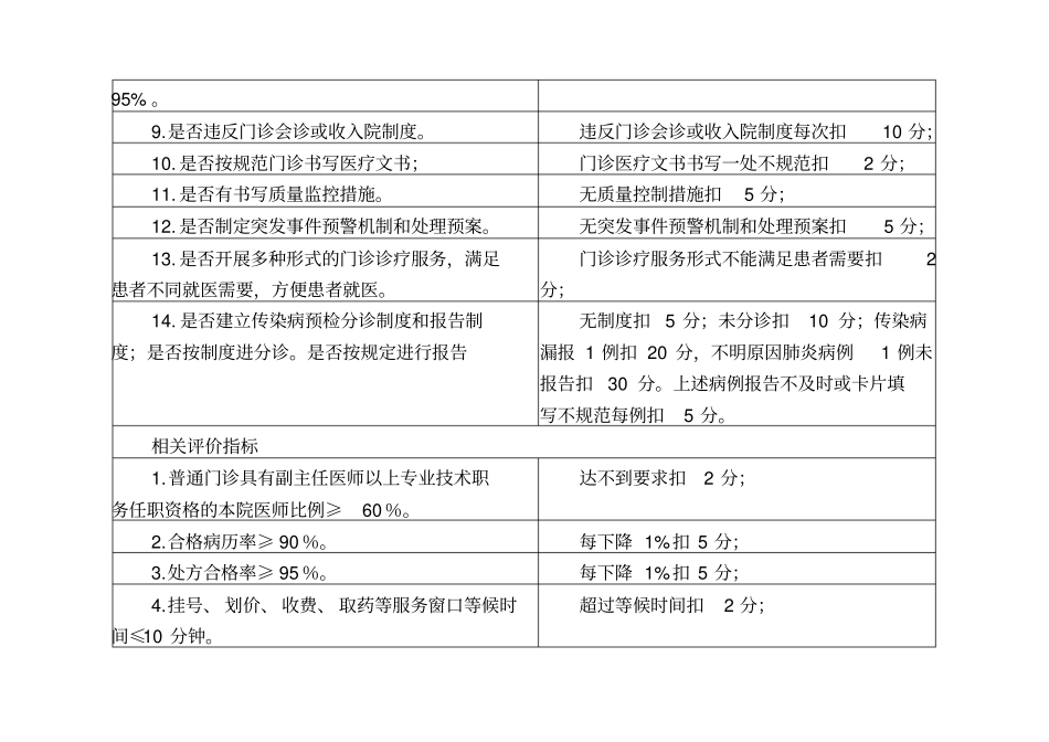 医疗质量管理与持续改进的质量考核标准_第3页