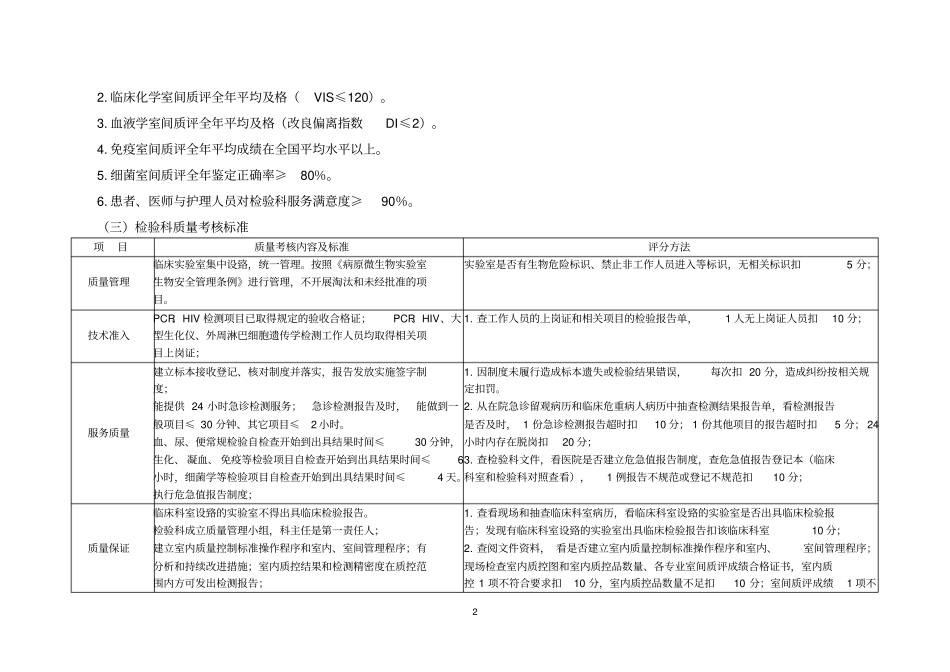 医疗质量管理与持续改进相关目标及质量考核标准检验科_第2页