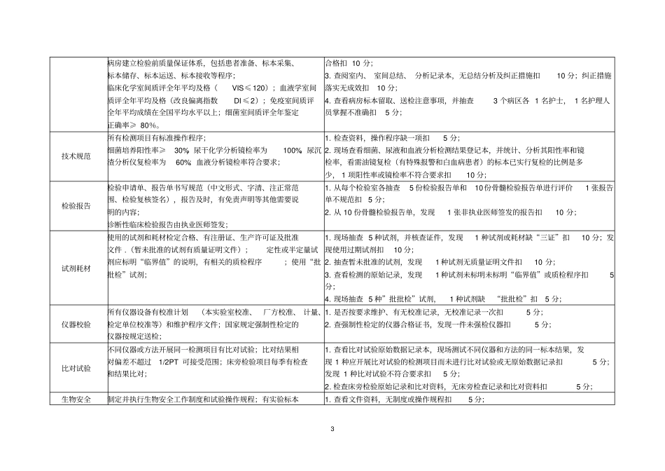 医疗质量管理与持续改进相关目标及质量考核标准检验科_第3页