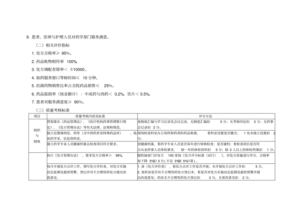 医疗质量管理和持续改进相关目标和质量考核标准药剂科_第2页