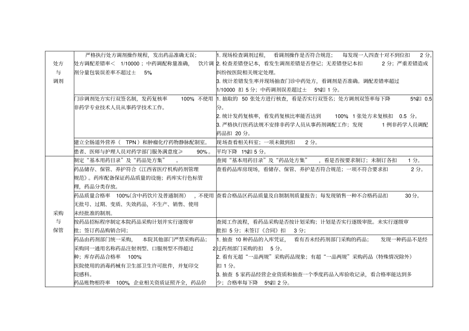 医疗质量管理和持续改进相关目标和质量考核标准药剂科_第3页
