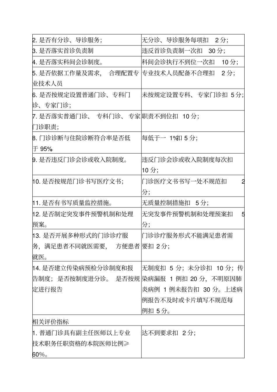 医疗质量管理持续改进方案、配套制度、考核标准和质量指标_第2页