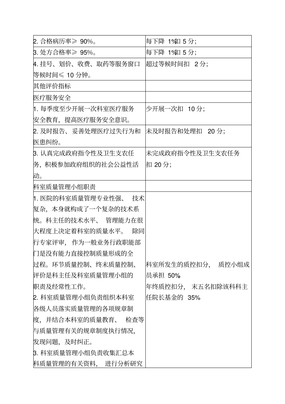 医疗质量管理持续改进方案、配套制度、考核标准与质量指标_第3页