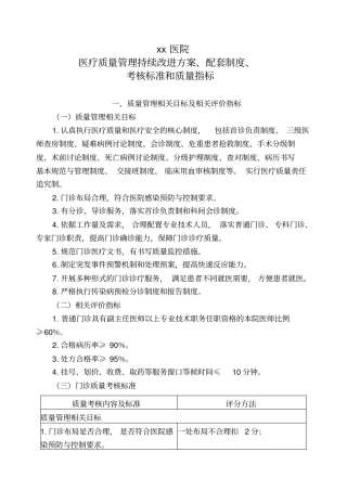 医疗质量管理持续改进方案、配套制度、考核标准与质量指标
