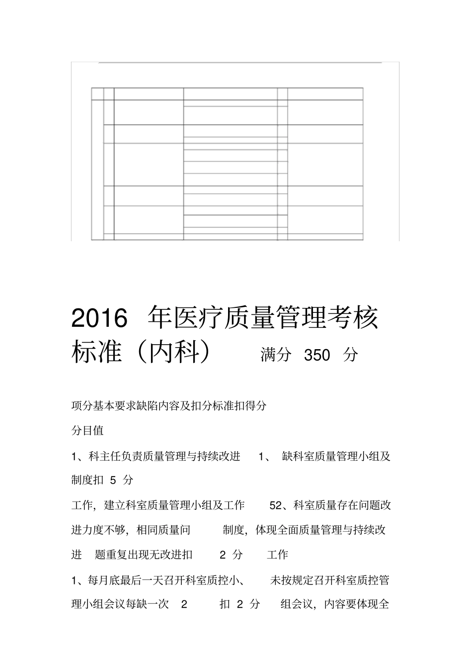 医疗质量管理考核标准_第1页