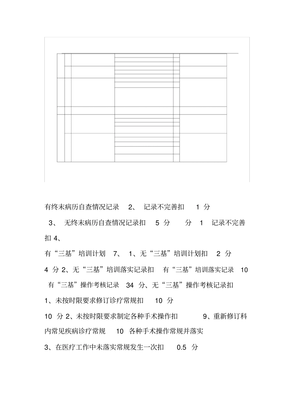 医疗质量管理考核标准_第3页