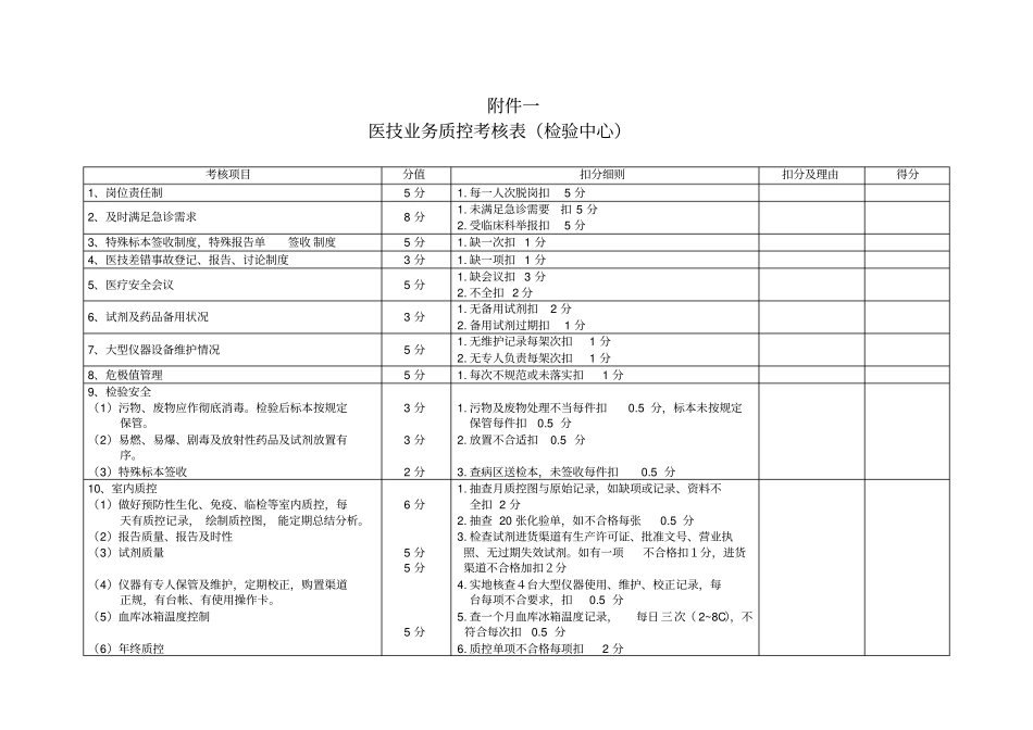 医疗质量考核实施方案_第2页