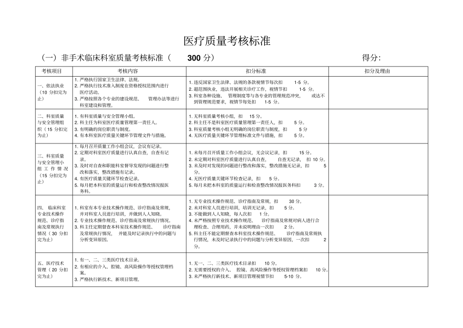 医疗质量考核标准31_第1页