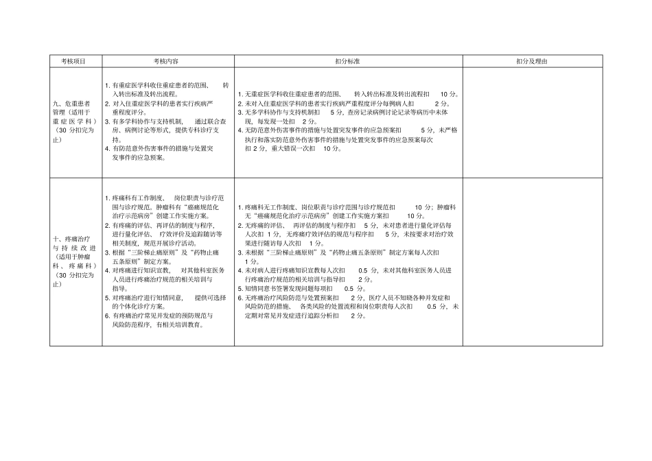 医疗质量考核标准31_第3页