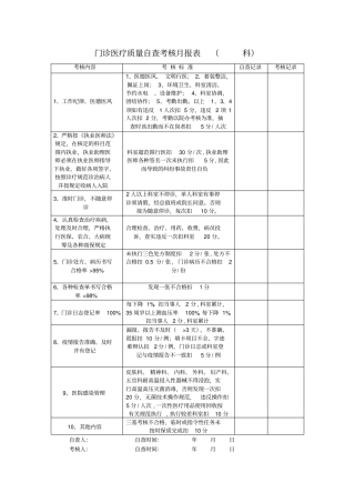 医疗质量自查考核月报表