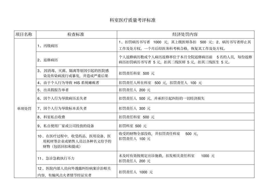 医疗质量考核标准最新版_第3页