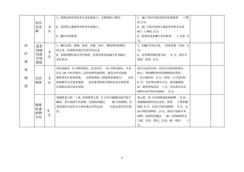 医疗质量考核评分表_第2页