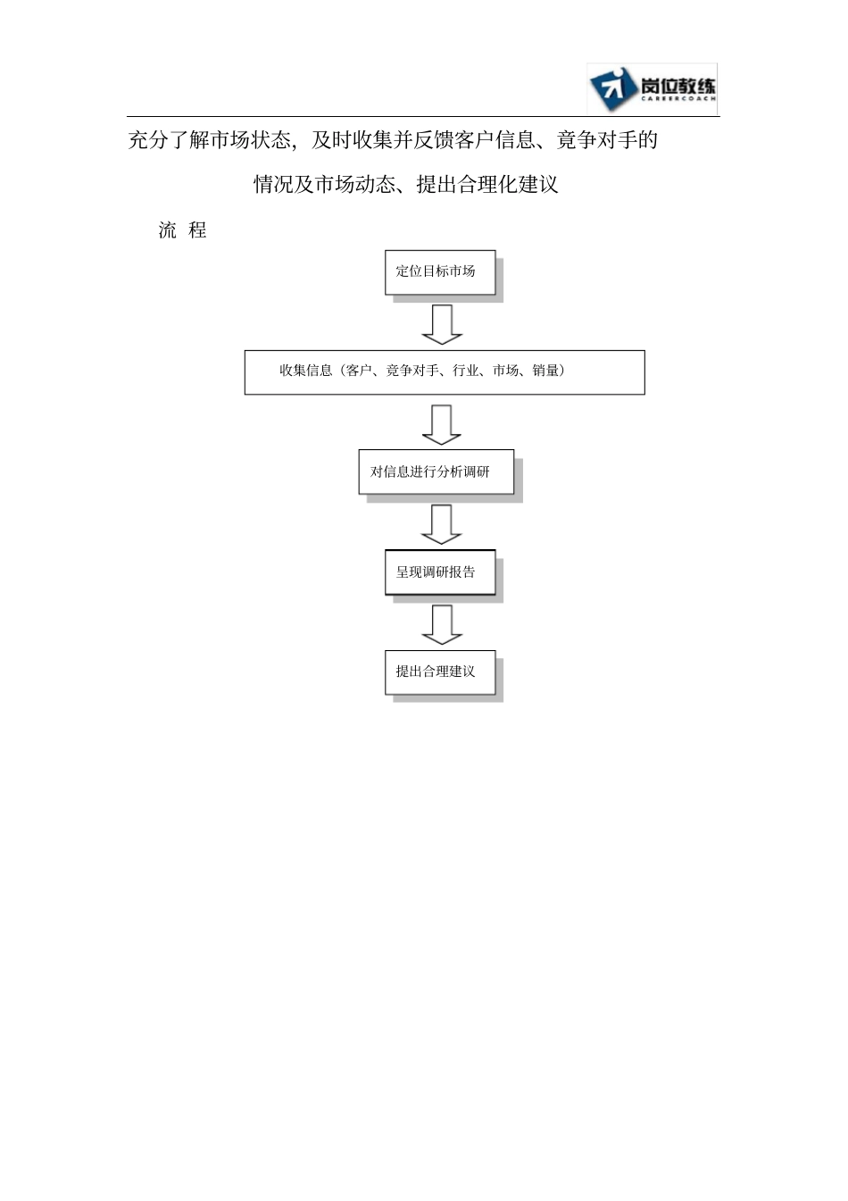 医药代表收集信息并提出建议操作流程_第1页
