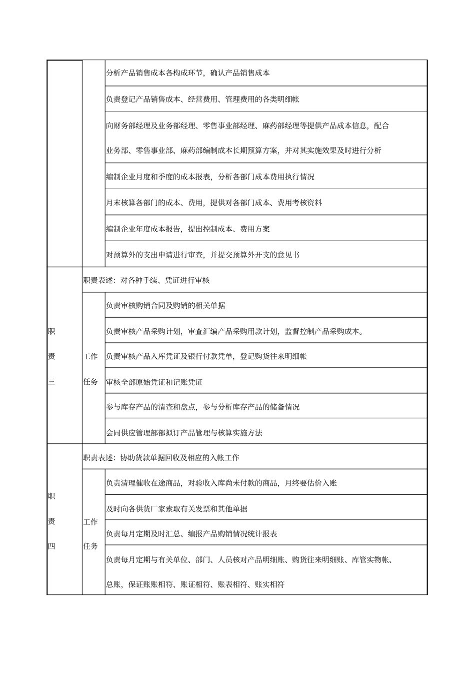 医药公司成本会计职务说明书_第2页