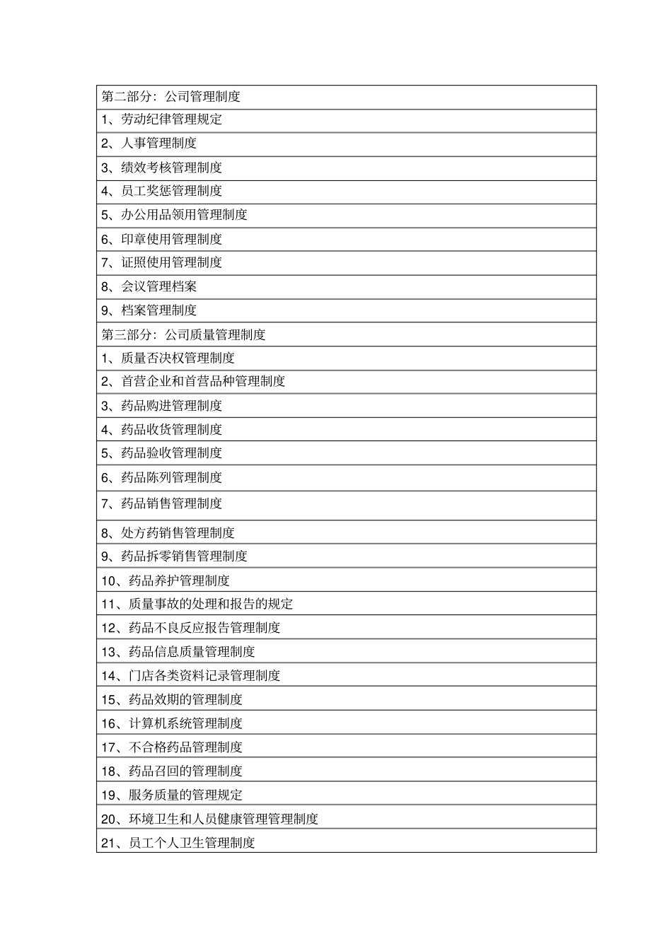 医药公司管理制度目录x_第2页