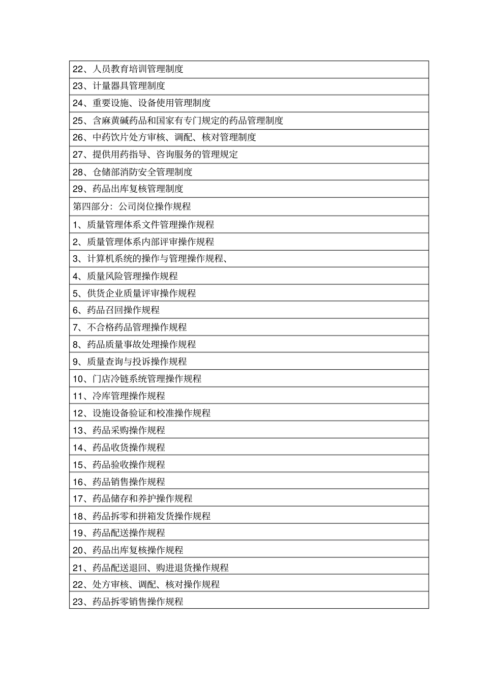 医药公司管理制度目录x_第3页