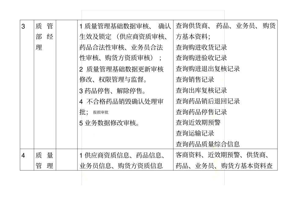 医药公司计算机管理系统操作人员权限分配审核表_第3页