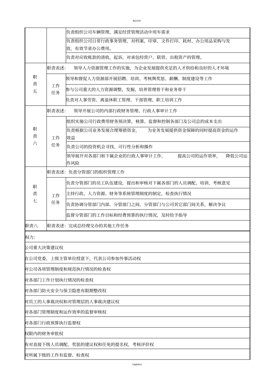 医药公司行政副总经理职务说明书3_第2页