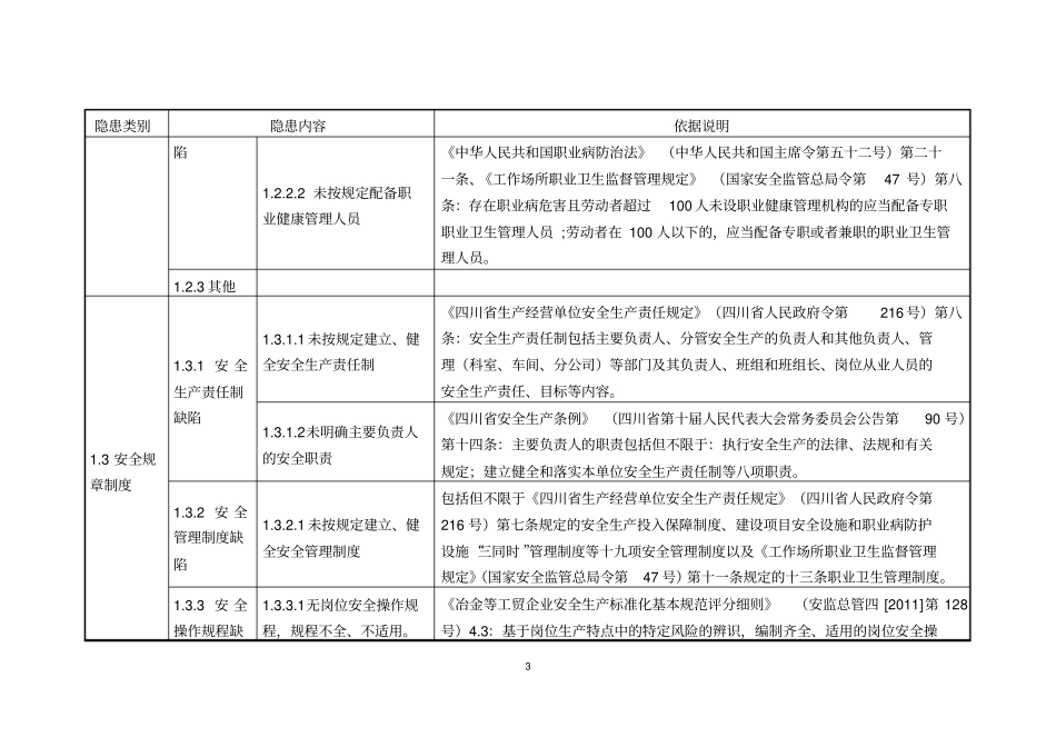 医药制造企业安全隐患排查上报通用标准_第3页