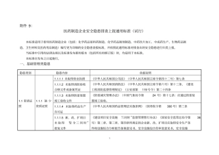 医药制造企业安全隐患排查上报通用标准