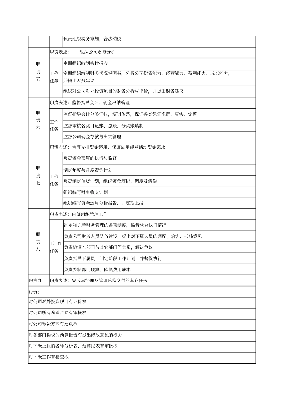 医药公司财务部经理职务说明书_第2页