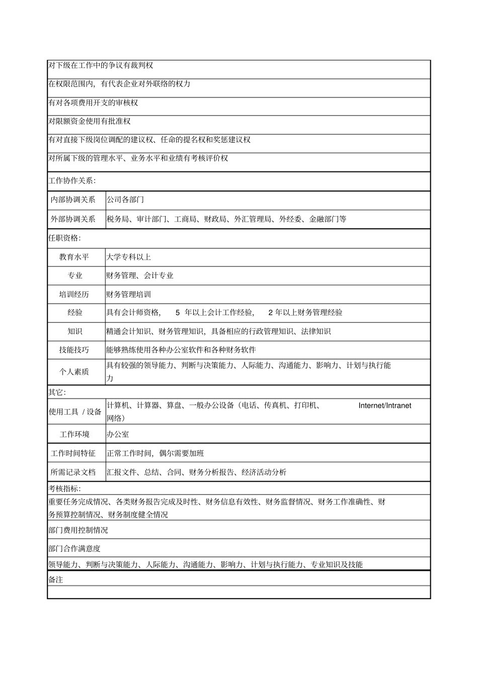 医药公司财务部经理职务说明书_第3页
