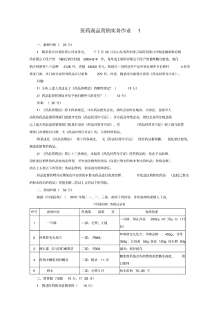 医药商品营销实务作业
