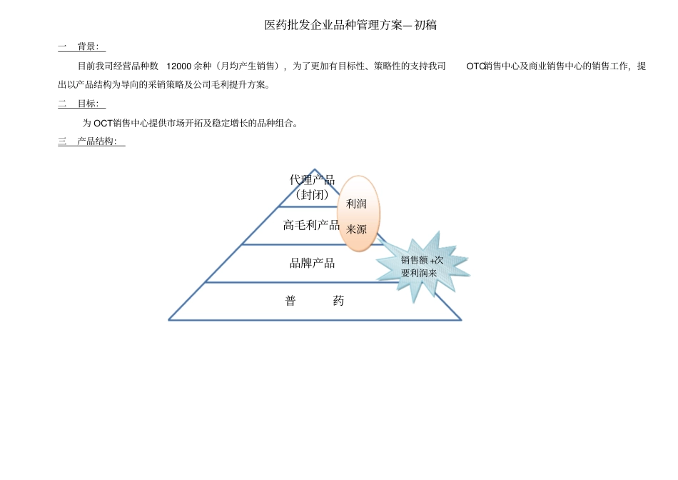 医药批发企业品种管理方案x_第1页