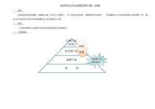 医药批发企业品种管理方案x