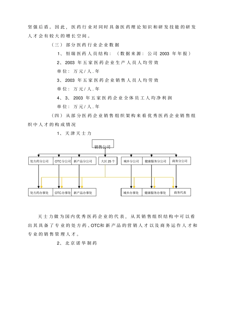 医药行业人力资源规划简述_第3页