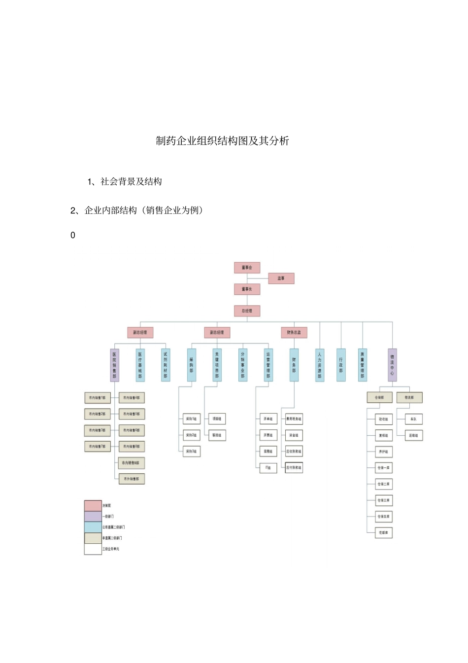 医药行业的组织架构简析_第1页