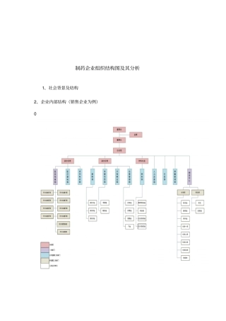 医药行业的组织架构简析
