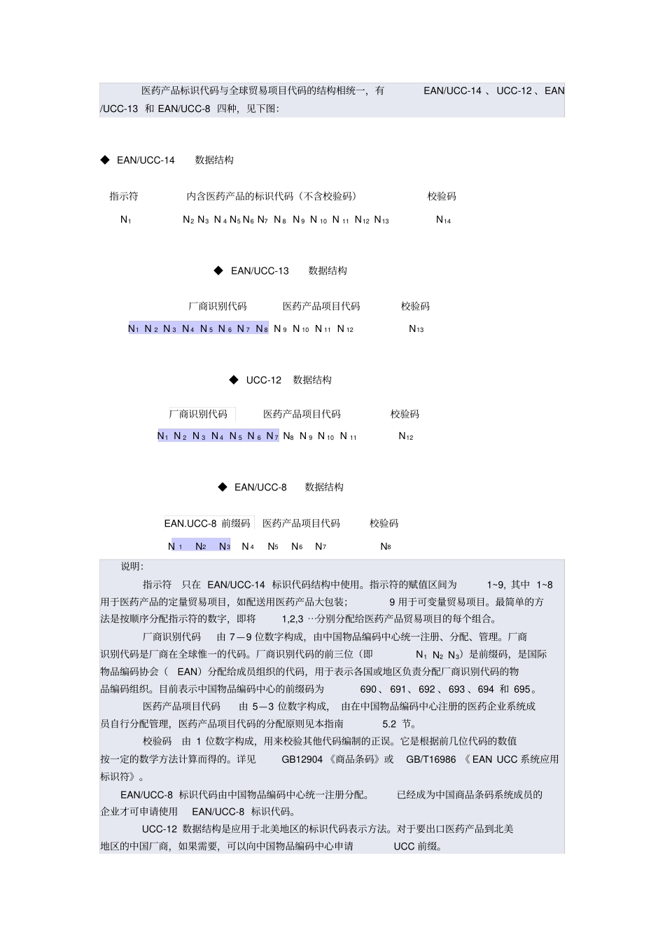 医药行业商品条码应用指引_第2页
