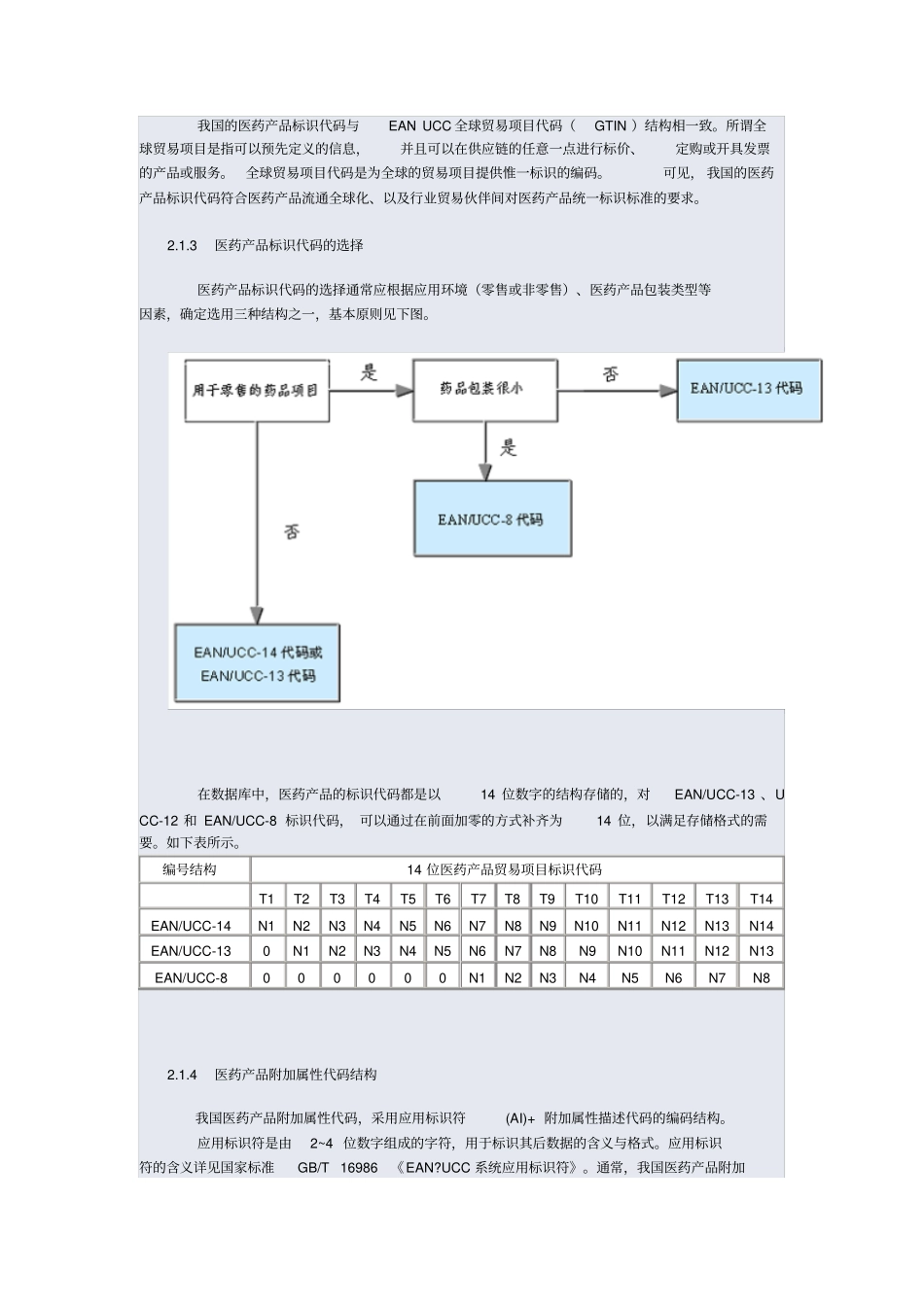 医药行业商品条码应用指引_第3页