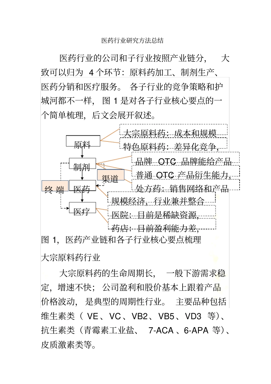 医药行业研究方法总结_第2页