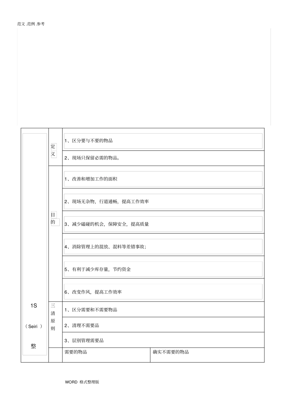 医院5S管理推进工作实施方案_第2页