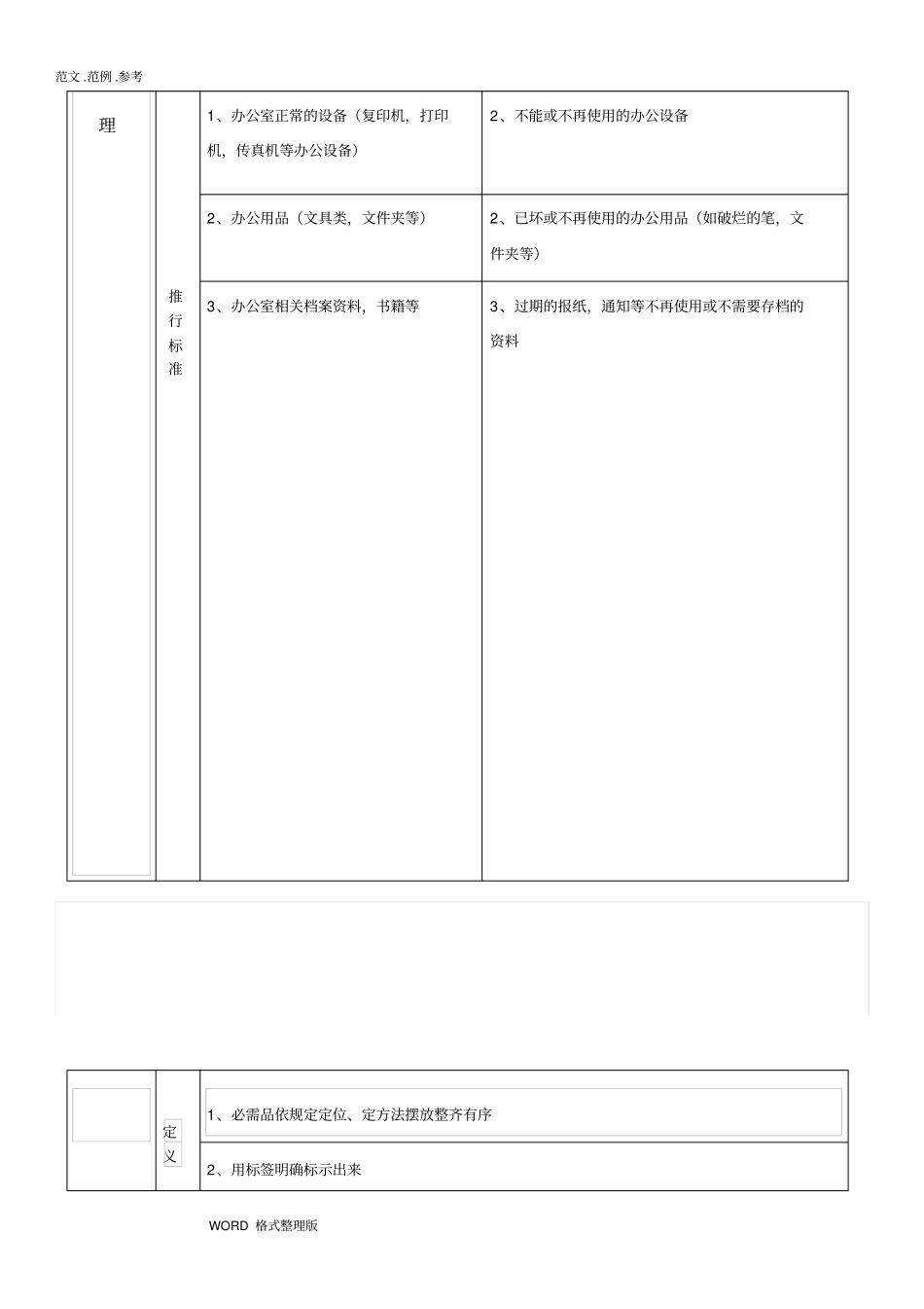 医院5S管理推进工作实施方案_第3页