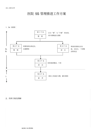医院5S管理推进工作实施方案
