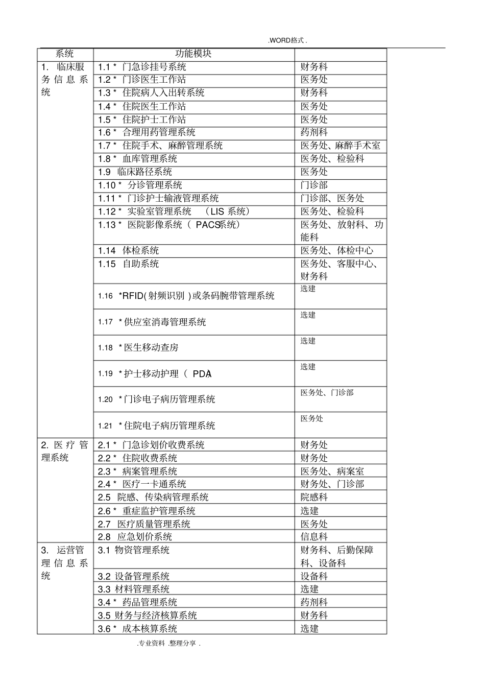 医院HIS系统功能规范方案_第1页