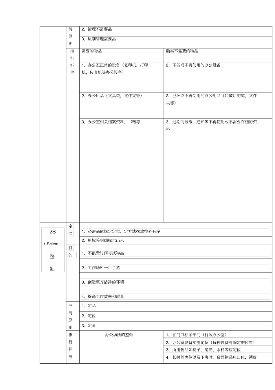 医院S管理推进工作方案_第2页