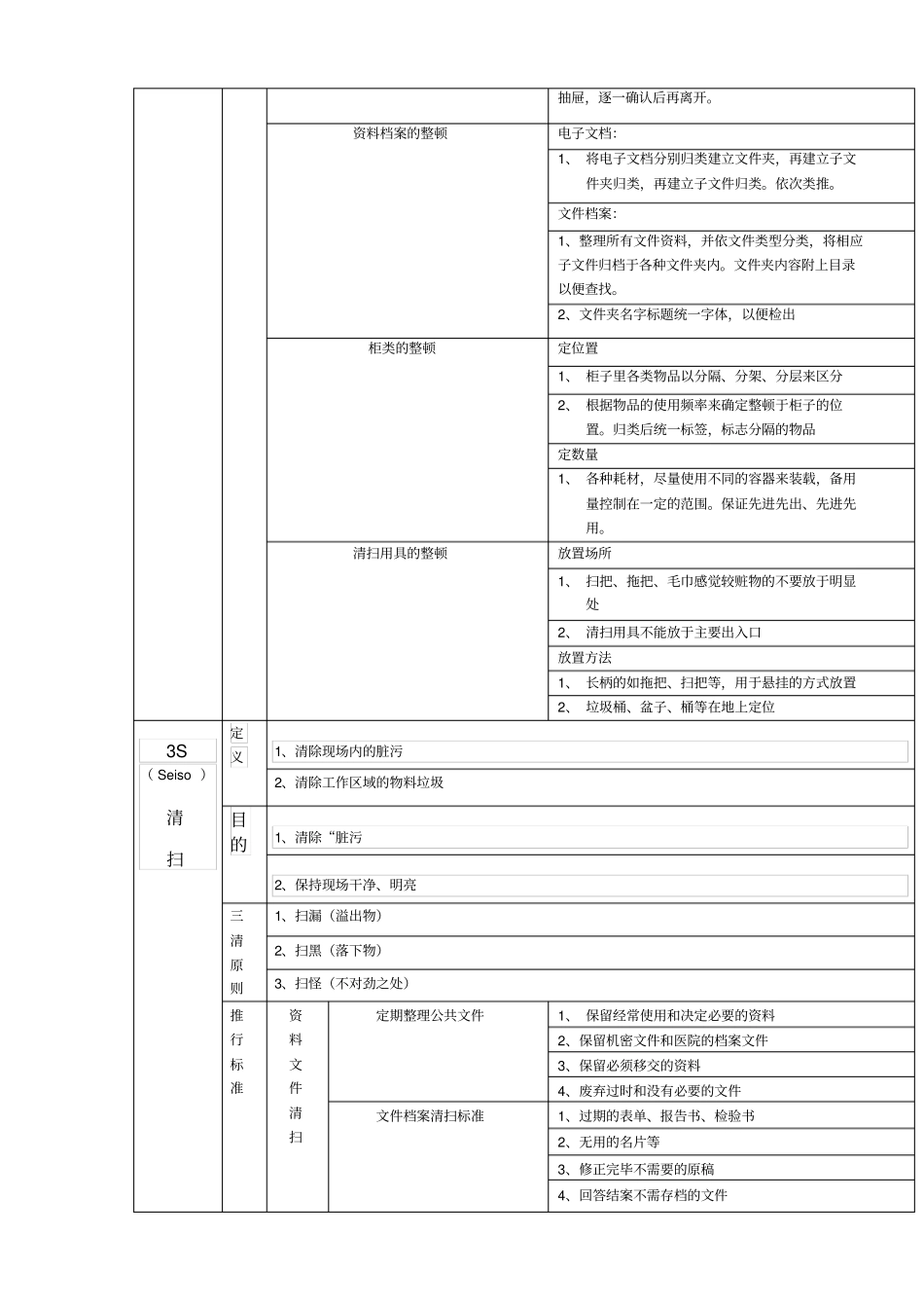 医院S管理推进工作方案_第3页