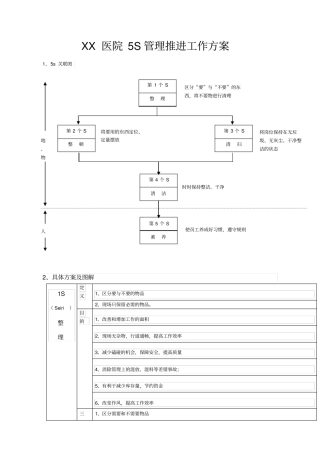 医院S管理推进工作方案