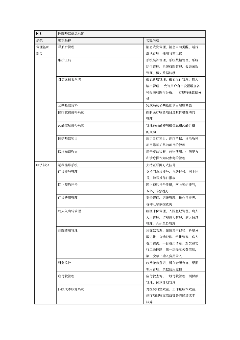 医院HIS系统需求文档_第1页