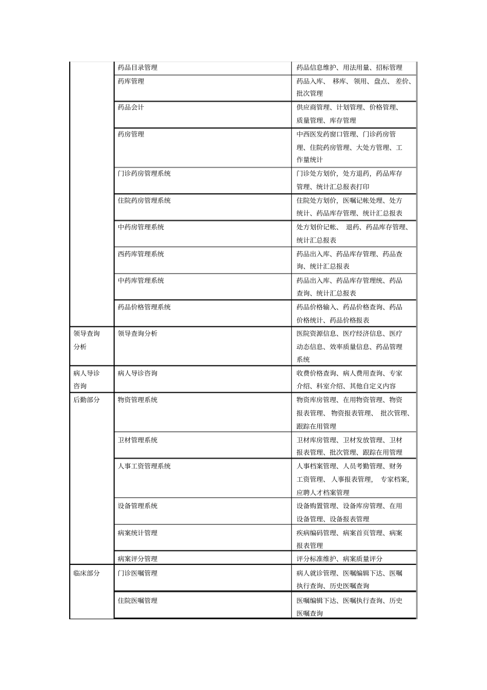 医院HIS系统需求文档_第2页