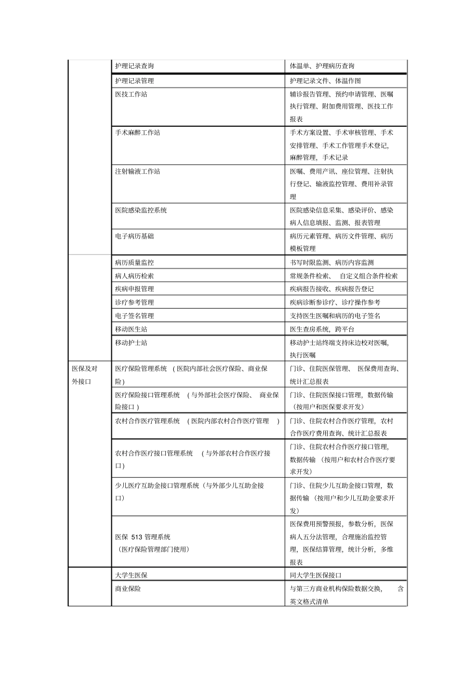 医院HIS系统需求文档_第3页