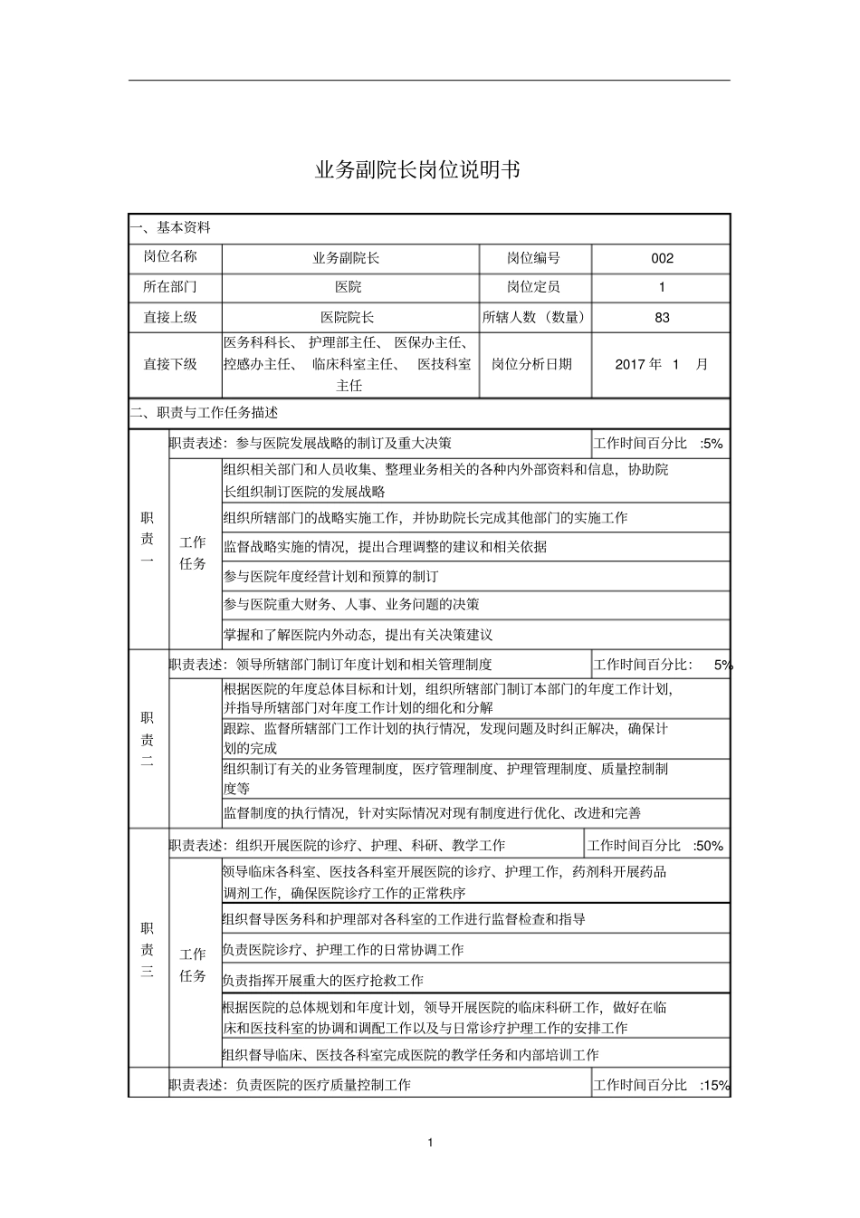 医院业务副院长岗位说明书_第1页