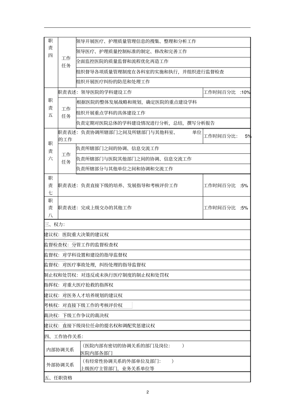 医院业务副院长岗位说明书_第2页