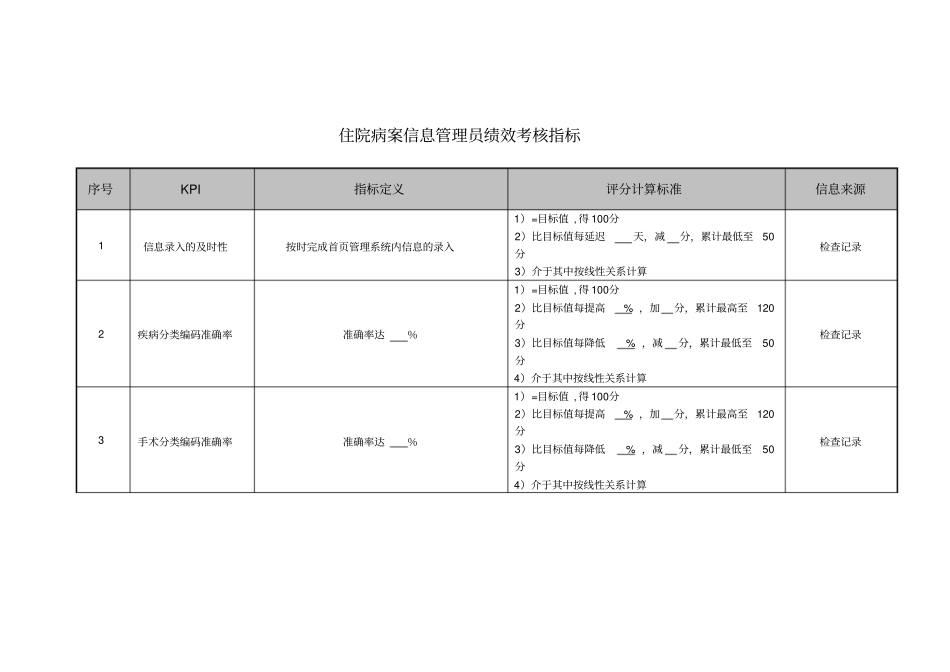 医院住院病案信息管理员绩效考核指标_第1页